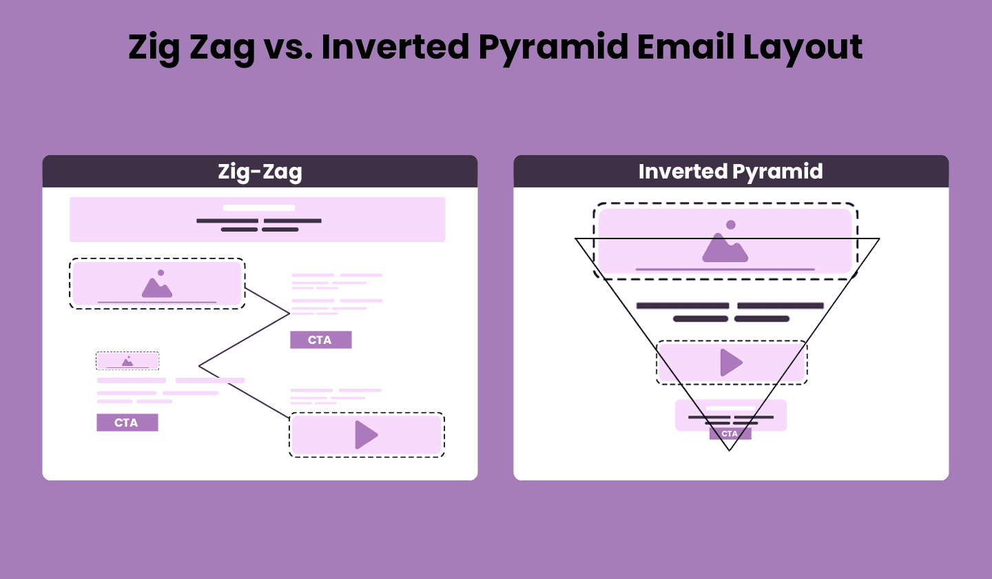 Zig-zag and inverted pyramid: different email layouts