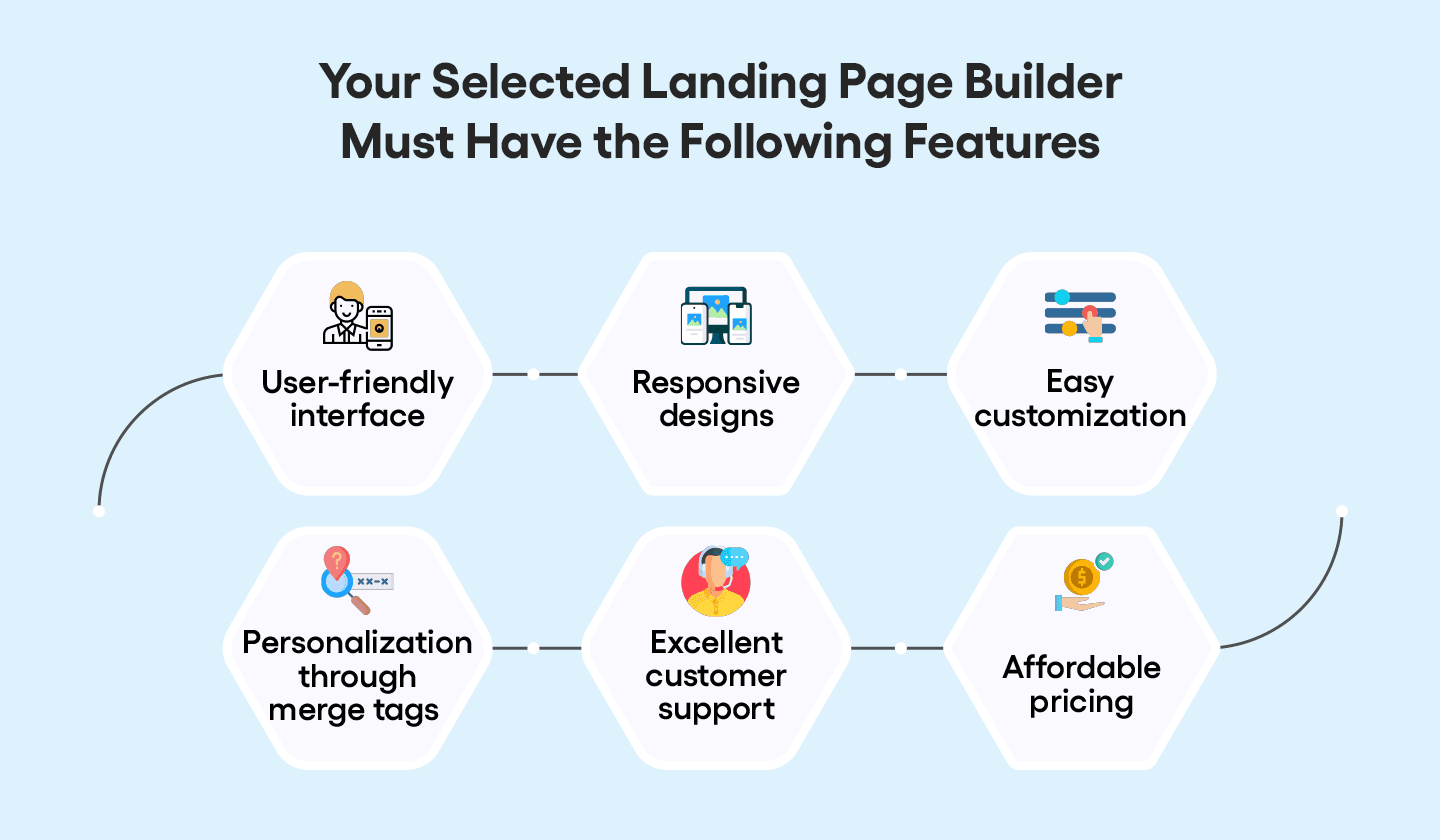 Factors to consider before choosing a landing page builder. ‍