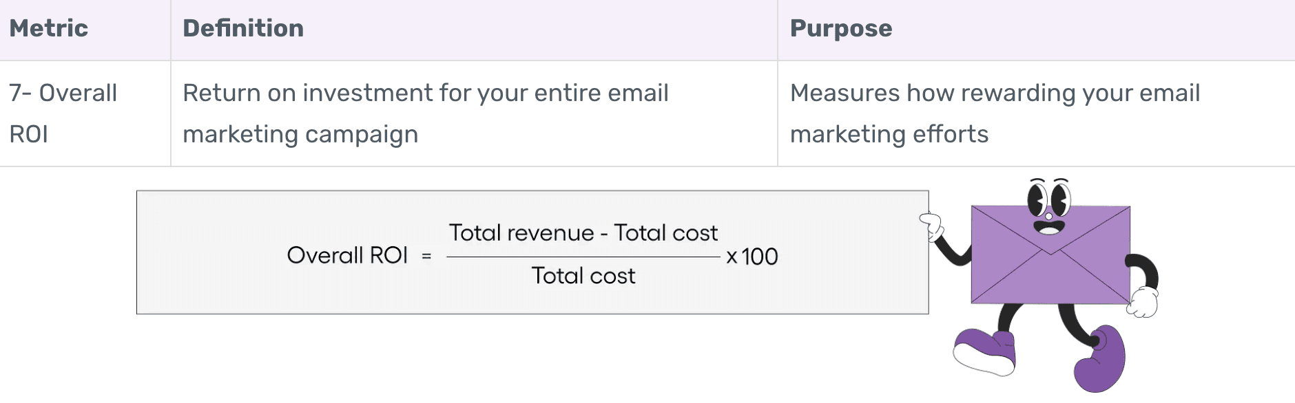 Overall ROI